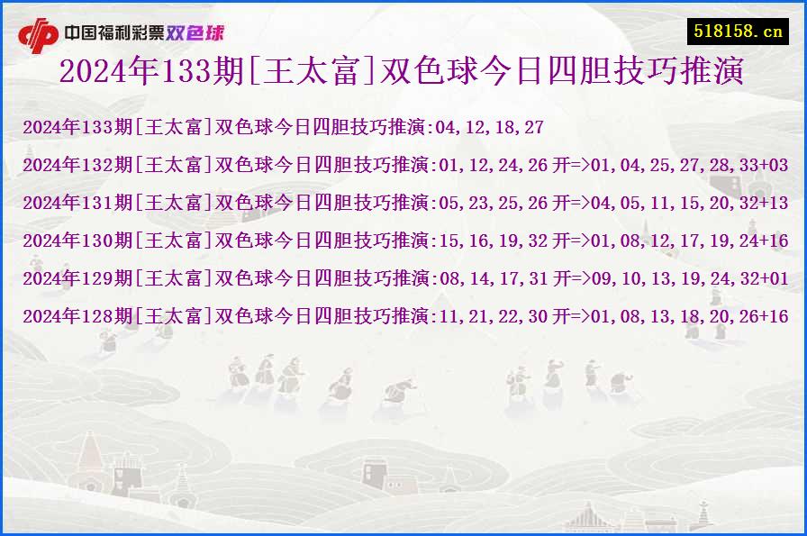 2024年133期[王太富]双色球今日四胆技巧推演