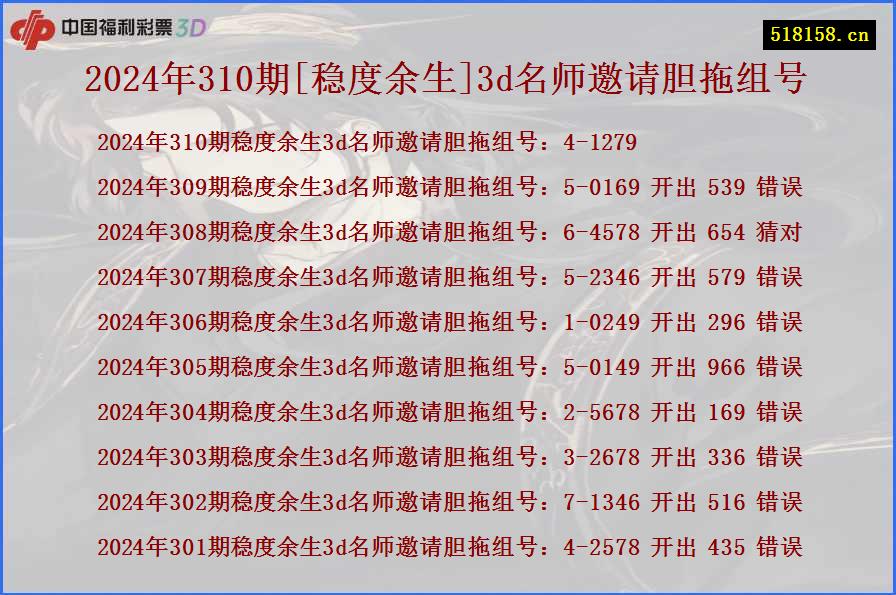 2024年310期[稳度余生]3d名师邀请胆拖组号