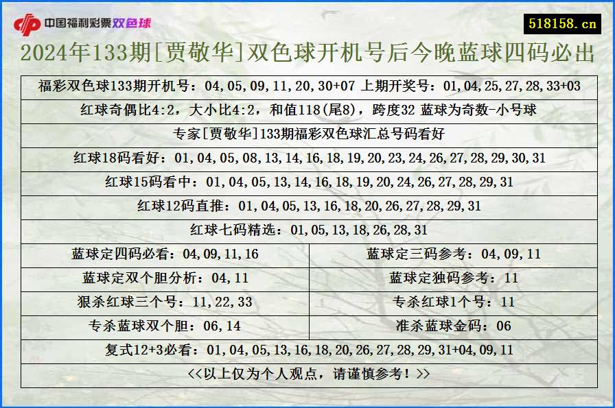 2024年133期[贾敬华]双色球开机号后今晚蓝球四码必出