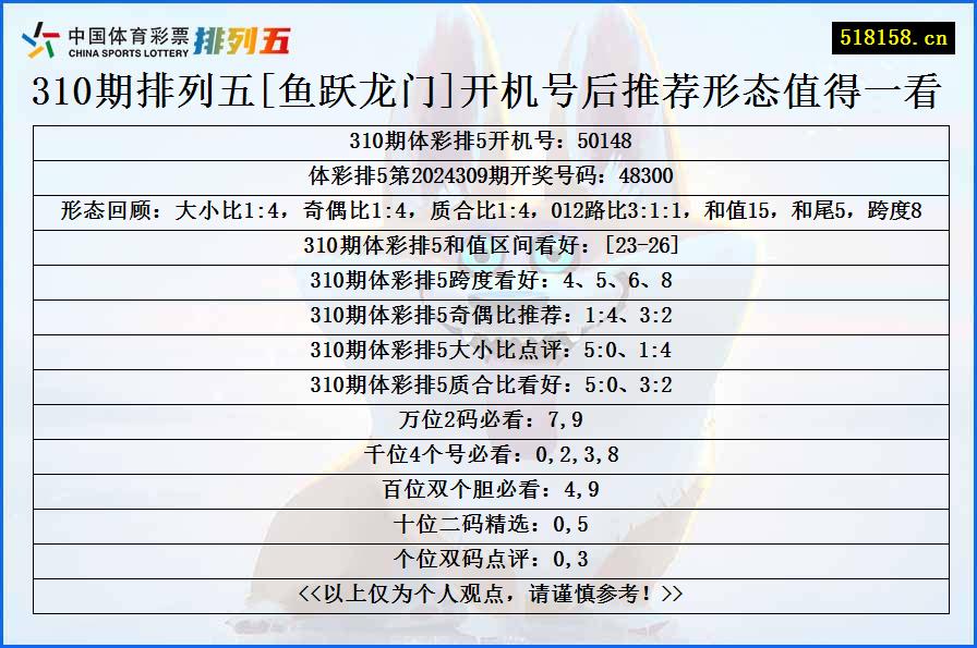 310期排列五[鱼跃龙门]开机号后推荐形态值得一看