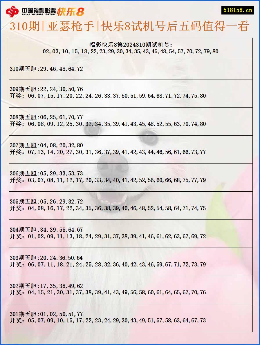 310期[亚瑟枪手]快乐8试机号后五码值得一看