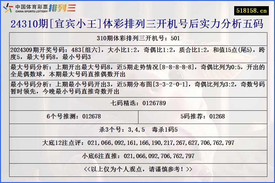 24310期[宜宾小王]体彩排列三开机号后实力分析五码