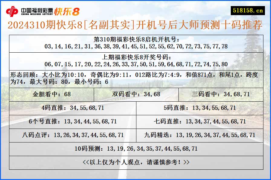 2024310期快乐8[名副其实]开机号后大师预测十码推荐