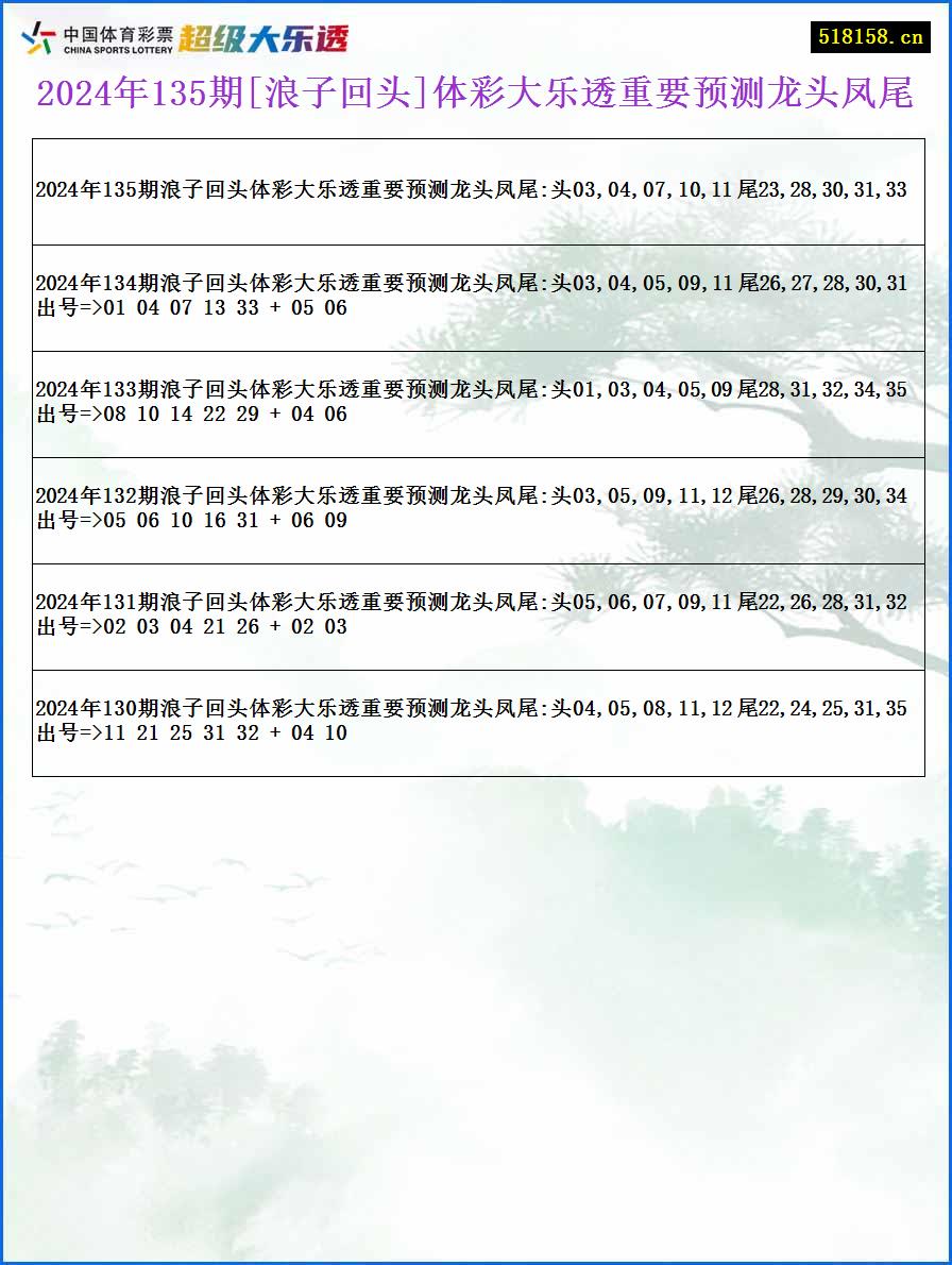 2024年135期[浪子回头]体彩大乐透重要预测龙头凤尾