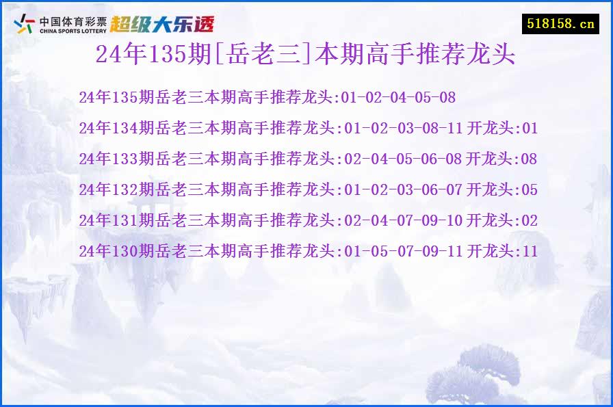 24年135期[岳老三]本期高手推荐龙头