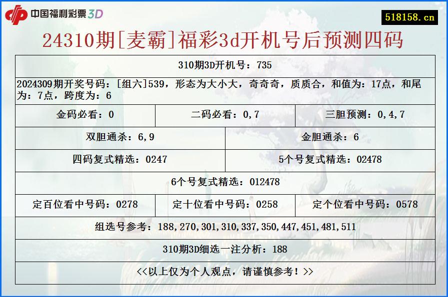 24310期[麦霸]福彩3d开机号后预测四码