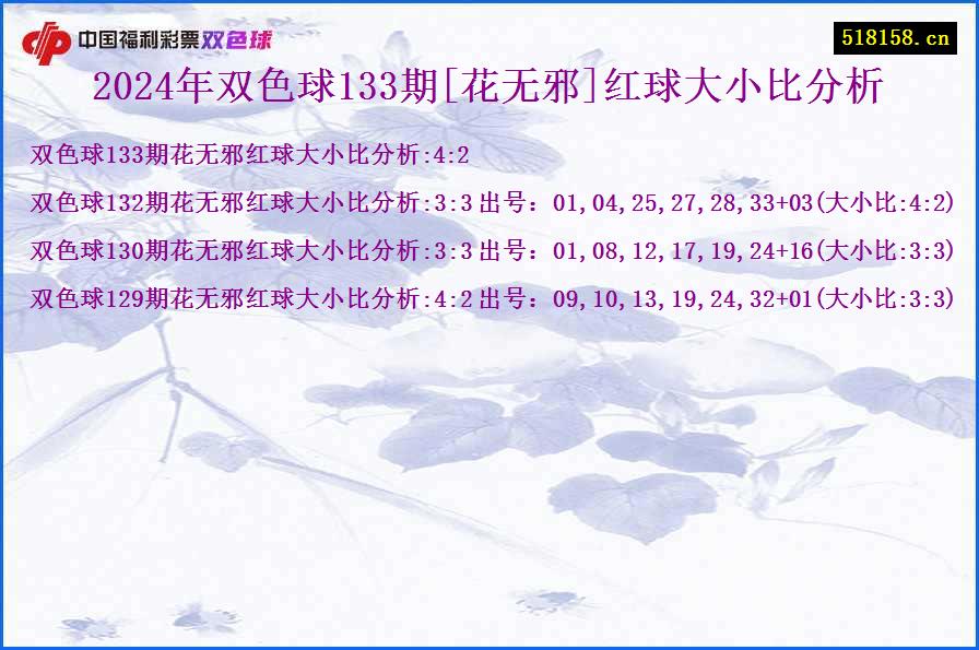 2024年双色球133期[花无邪]红球大小比分析