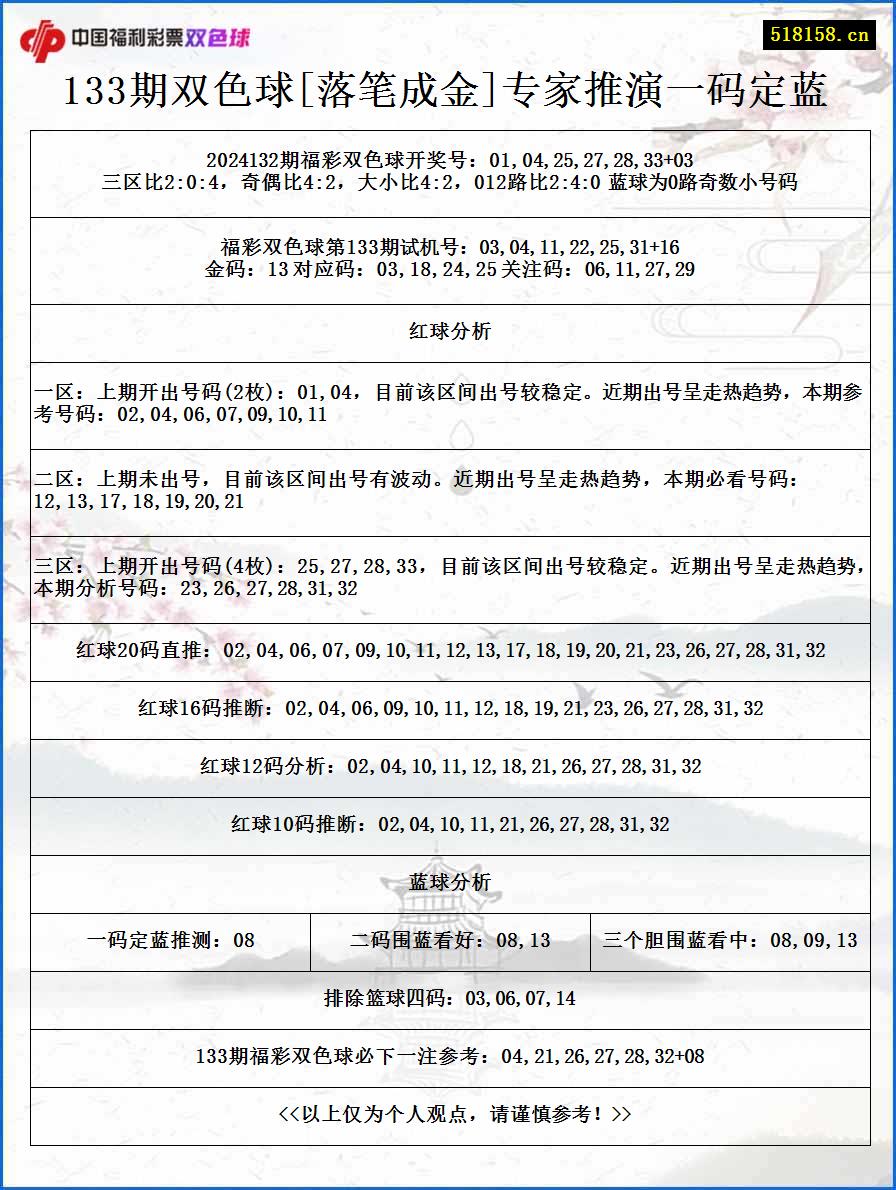 133期双色球[落笔成金]专家推演一码定蓝