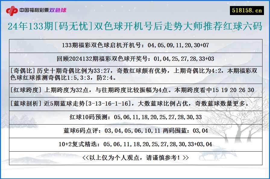 24年133期[码无忧]双色球开机号后走势大师推荐红球六码