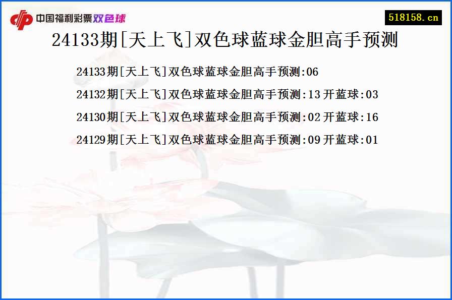 24133期[天上飞]双色球蓝球金胆高手预测