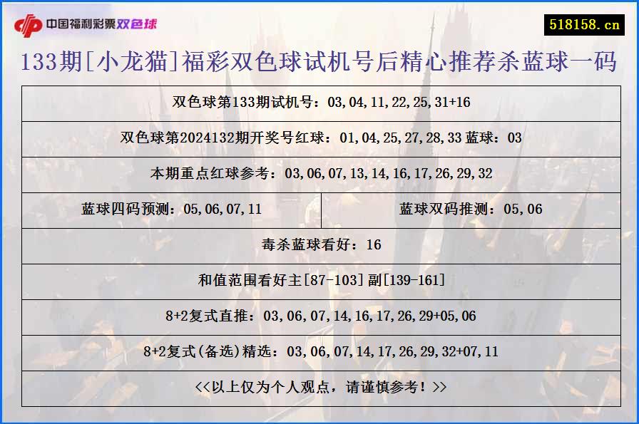 133期[小龙猫]福彩双色球试机号后精心推荐杀蓝球一码