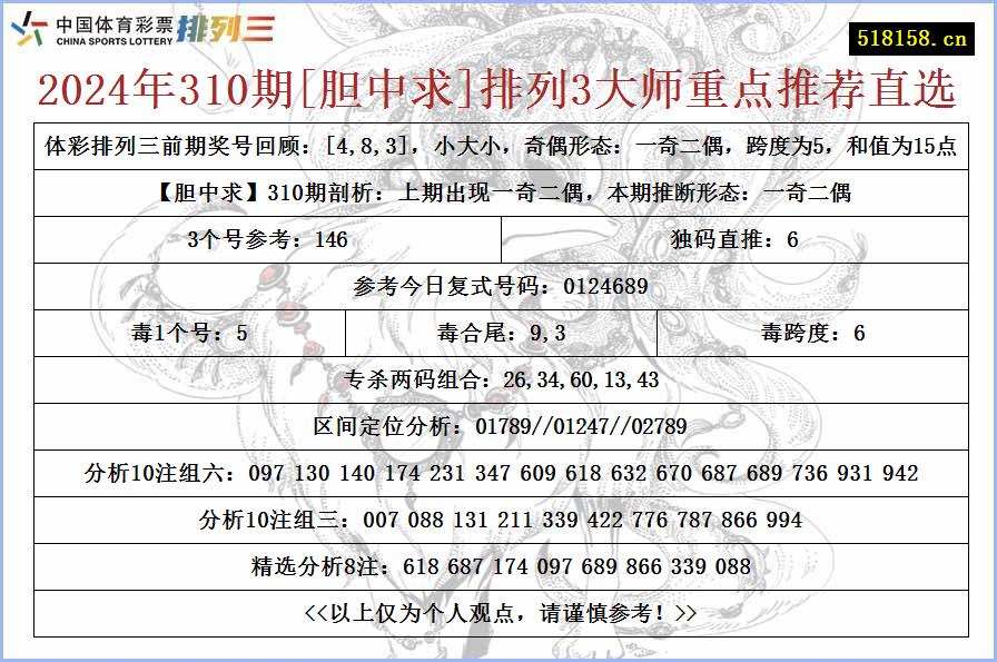 2024年310期[胆中求]排列3大师重点推荐直选