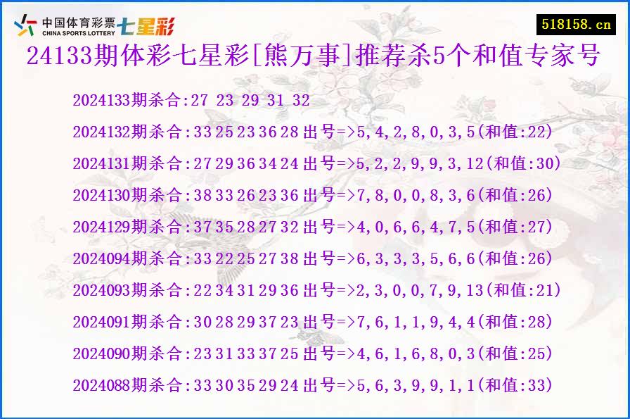 24133期体彩七星彩[熊万事]推荐杀5个和值专家号