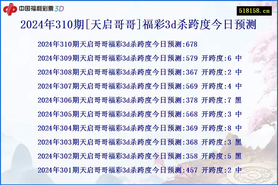 2024年310期[天启哥哥]福彩3d杀跨度今日预测