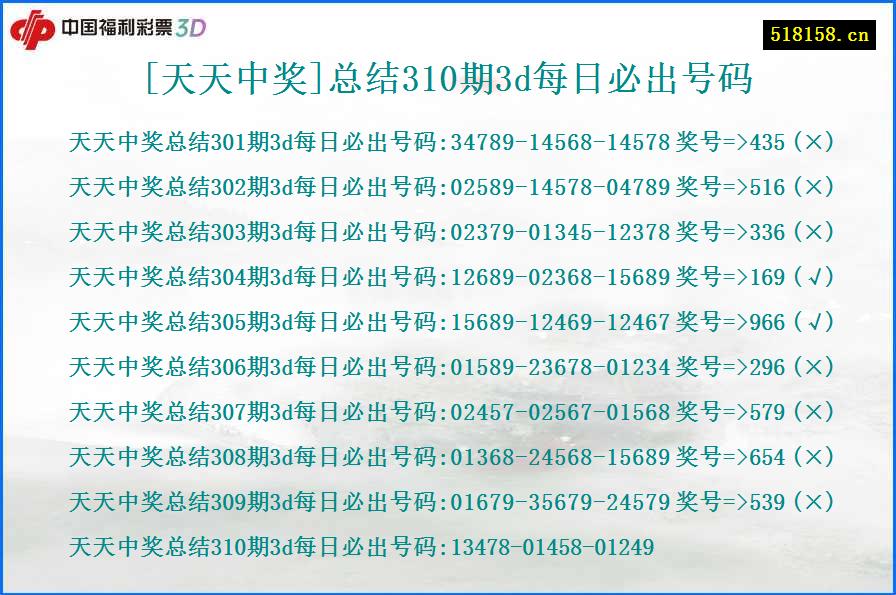 [天天中奖]总结310期3d每日必出号码