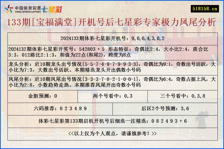 133期[宝福满堂]开机号后七星彩专家极力凤尾分析