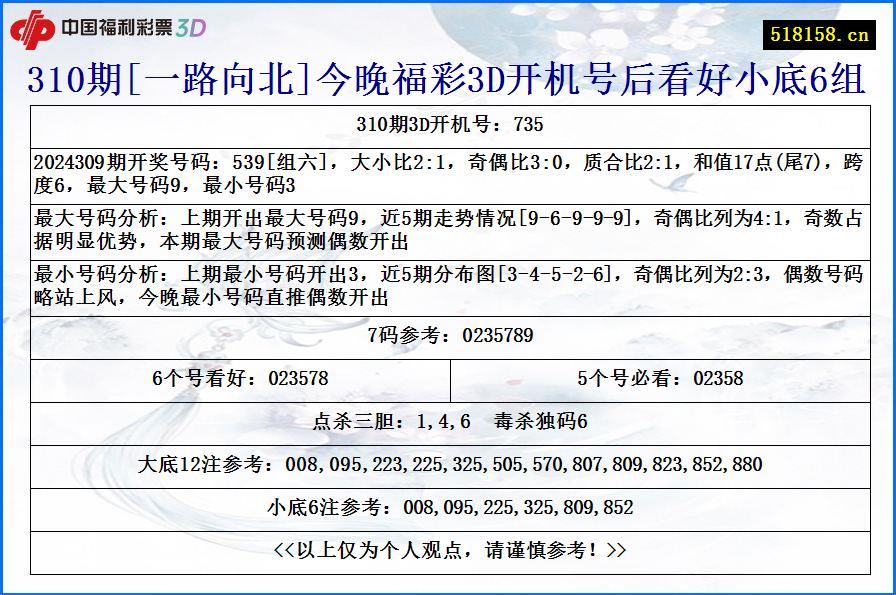 310期[一路向北]今晚福彩3D开机号后看好小底6组