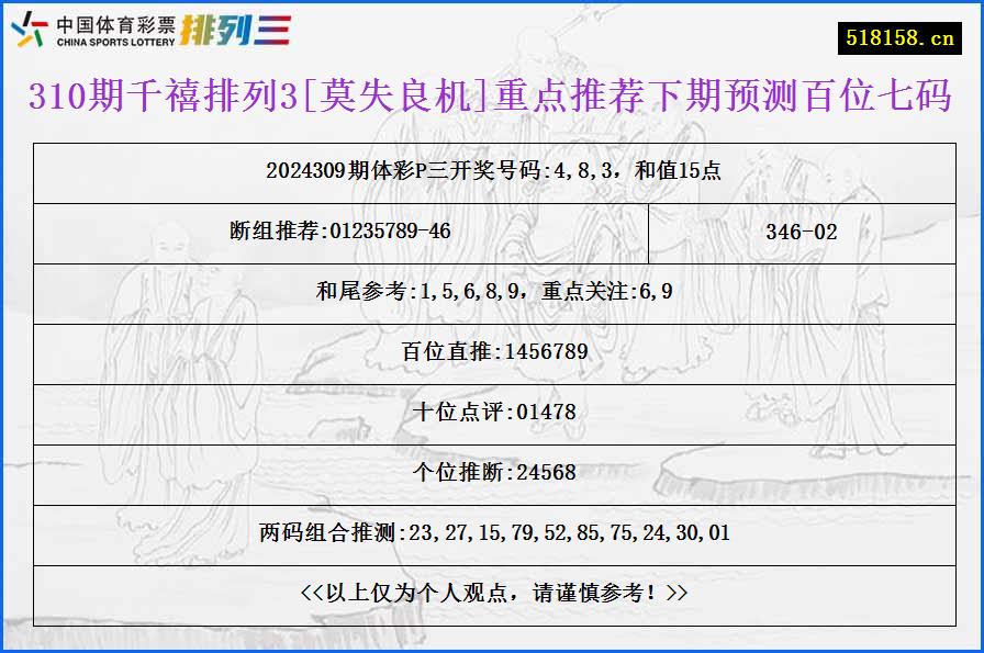 310期千禧排列3[莫失良机]重点推荐下期预测百位七码