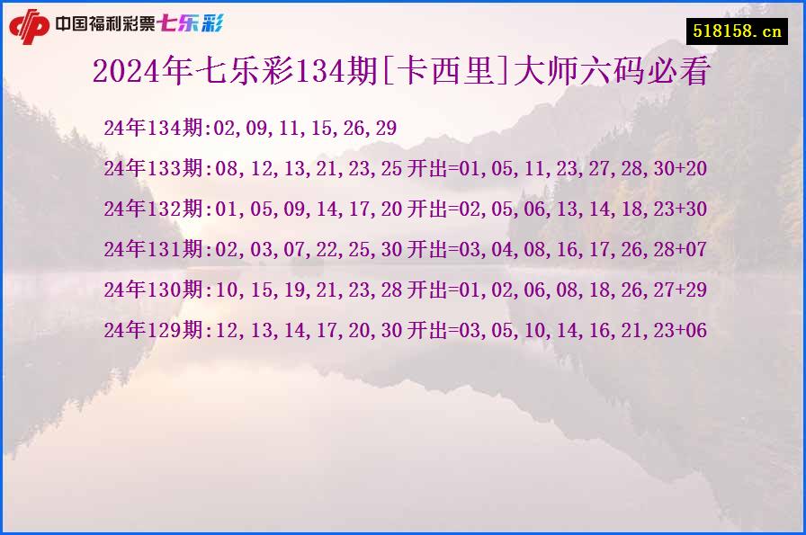 2024年七乐彩134期[卡西里]大师六码必看