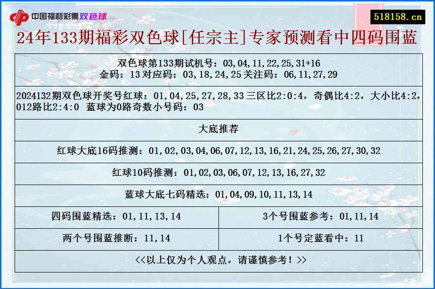 24年133期福彩双色球[任宗主]专家预测看中四码围蓝