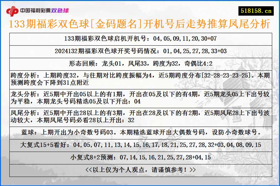 133期福彩双色球[金码题名]开机号后走势推算凤尾分析