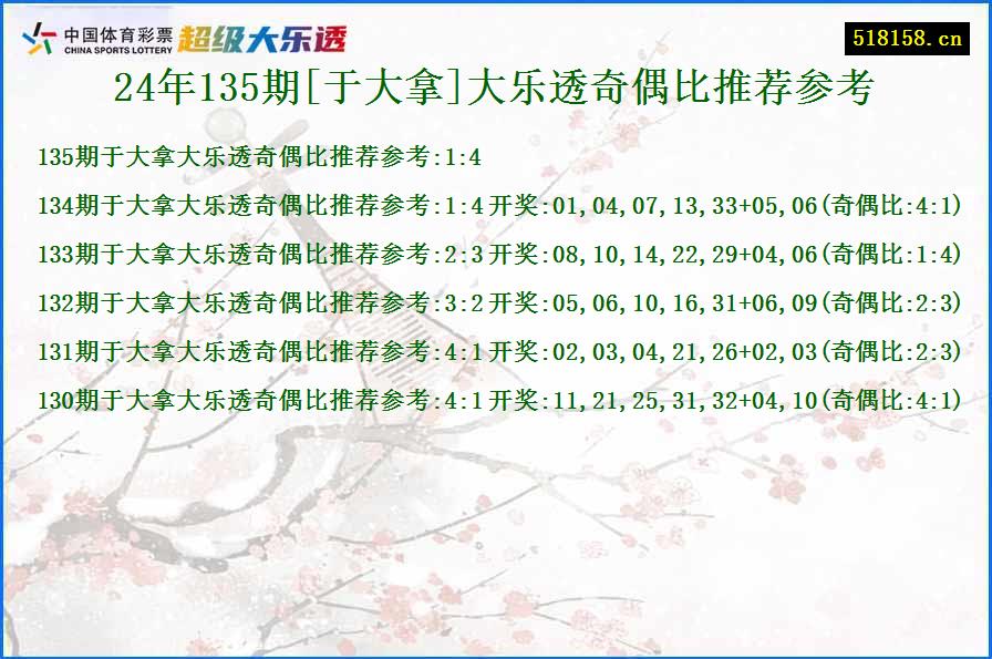 24年135期[于大拿]大乐透奇偶比推荐参考