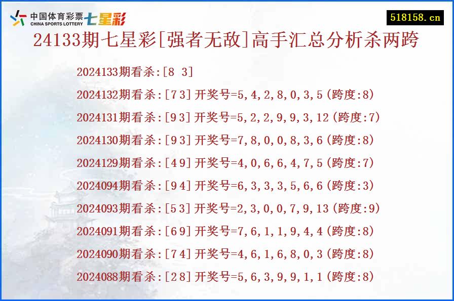 24133期七星彩[强者无敌]高手汇总分析杀两跨