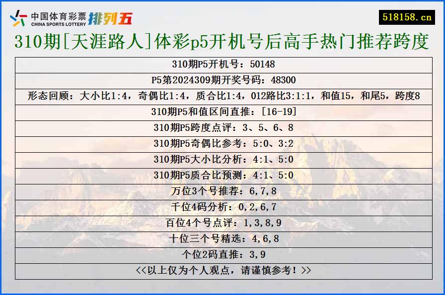 310期[天涯路人]体彩p5开机号后高手热门推荐跨度