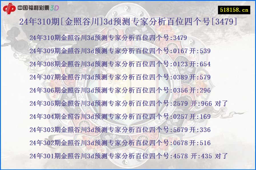 24年310期[金照谷川]3d预测专家分析百位四个号[3479]