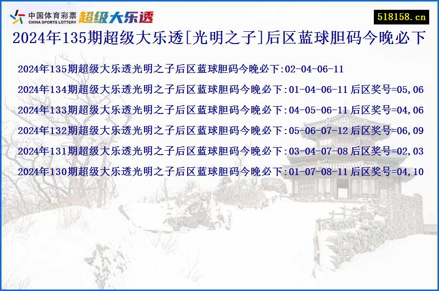 2024年135期超级大乐透[光明之子]后区蓝球胆码今晚必下