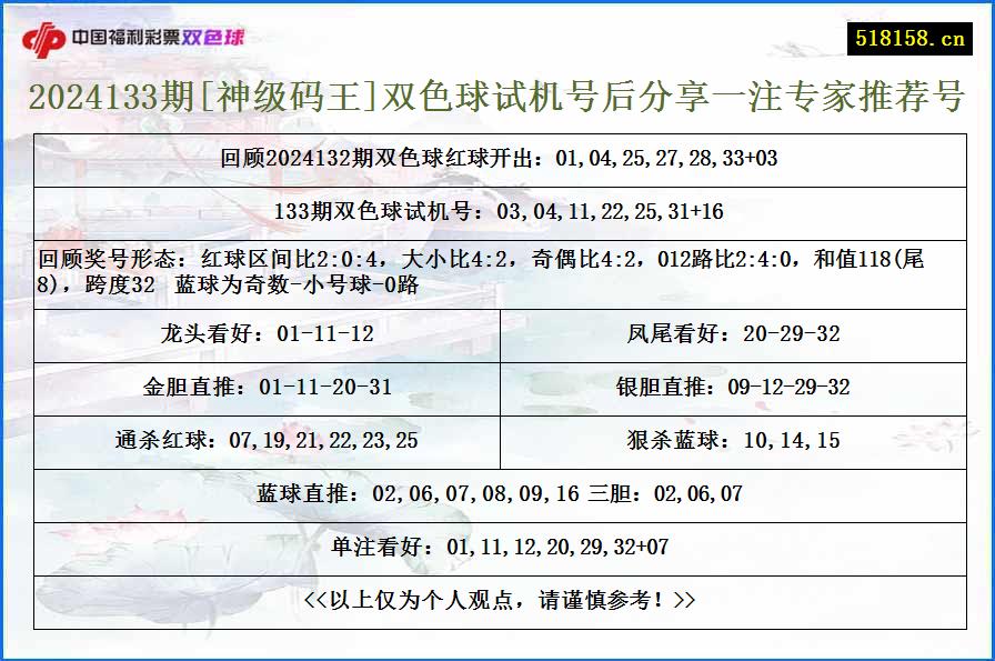 2024133期[神级码王]双色球试机号后分享一注专家推荐号