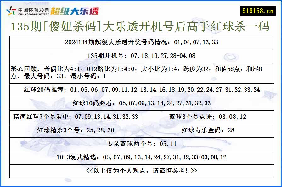 135期[傻妞杀码]大乐透开机号后高手红球杀一码