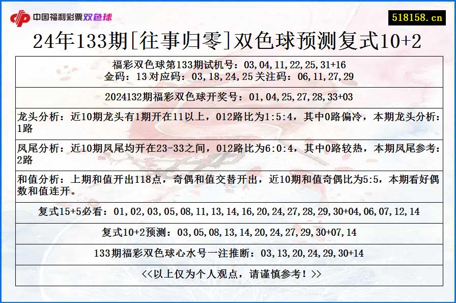 24年133期[往事归零]双色球预测复式10+2