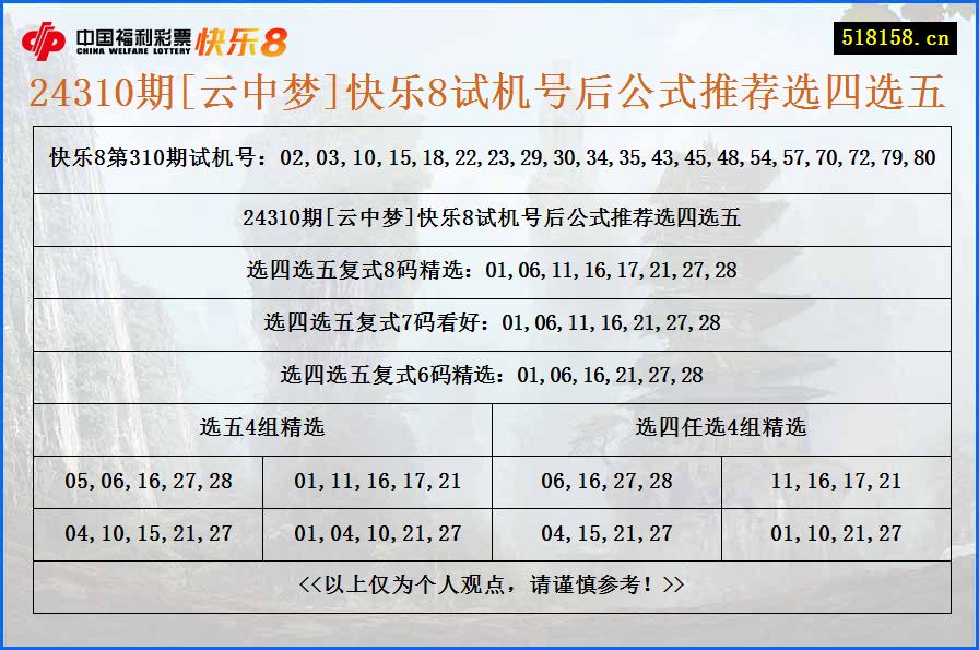 24310期[云中梦]快乐8试机号后公式推荐选四选五