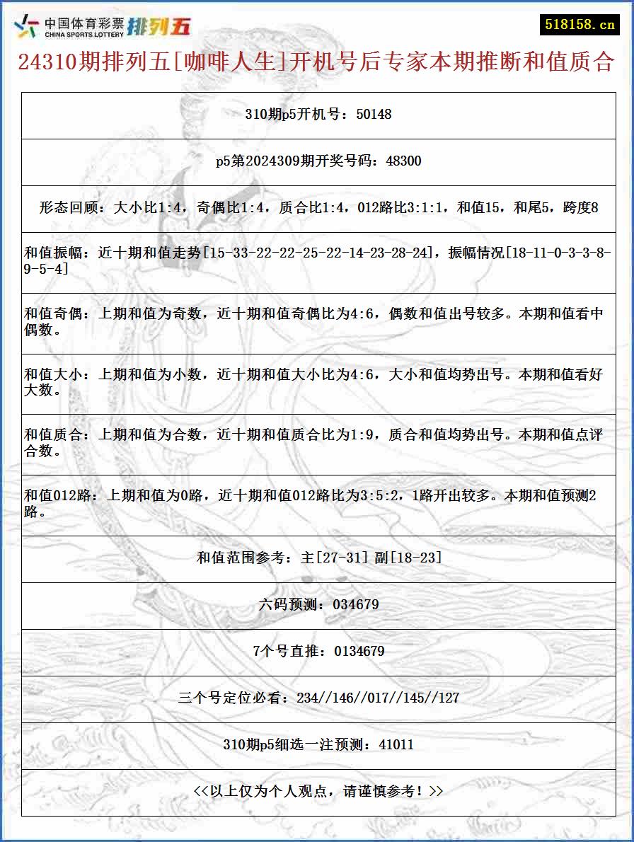 24310期排列五[咖啡人生]开机号后专家本期推断和值质合