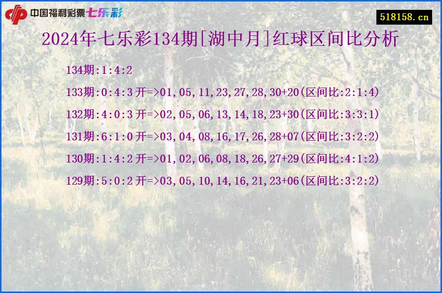 2024年七乐彩134期[湖中月]红球区间比分析