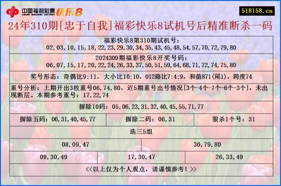 24年310期[忠于自我]福彩快乐8试机号后精准断杀一码