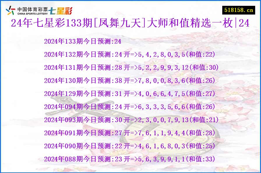 24年七星彩133期[凤舞九天]大师和值精选一枚|24