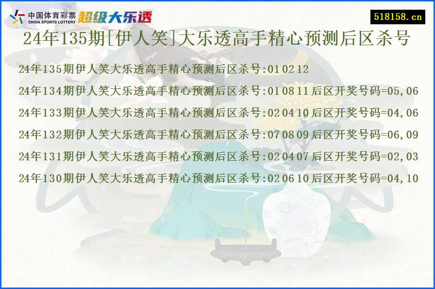 24年135期[伊人笑]大乐透高手精心预测后区杀号