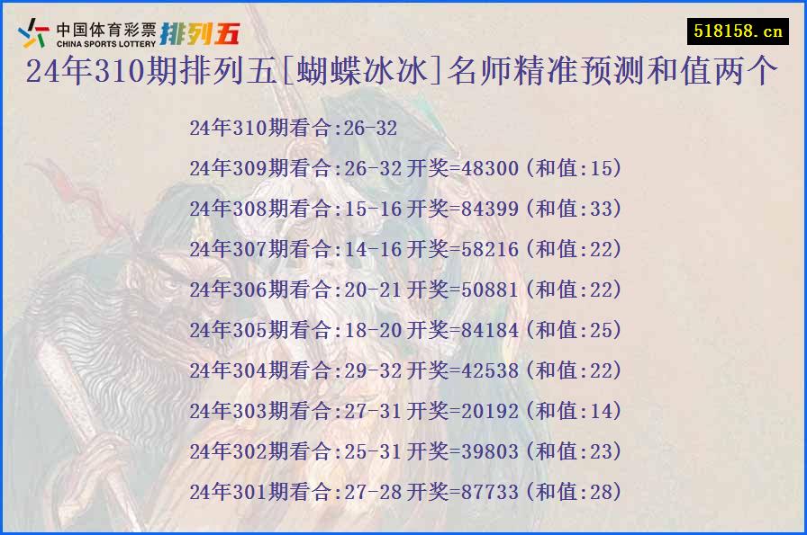 24年310期排列五[蝴蝶冰冰]名师精准预测和值两个