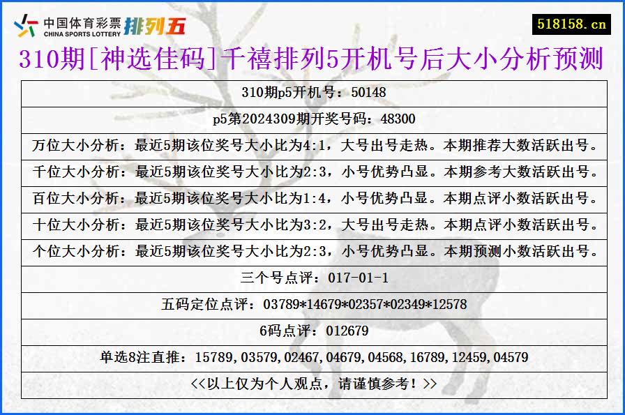 310期[神选佳码]千禧排列5开机号后大小分析预测