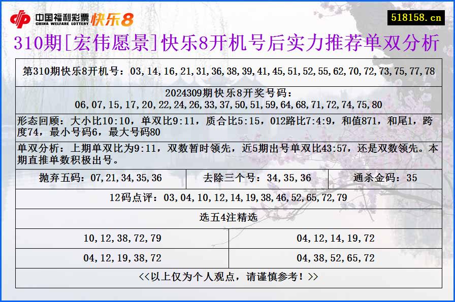 310期[宏伟愿景]快乐8开机号后实力推荐单双分析