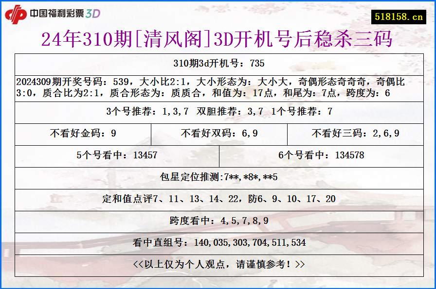 24年310期[清风阁]3D开机号后稳杀三码