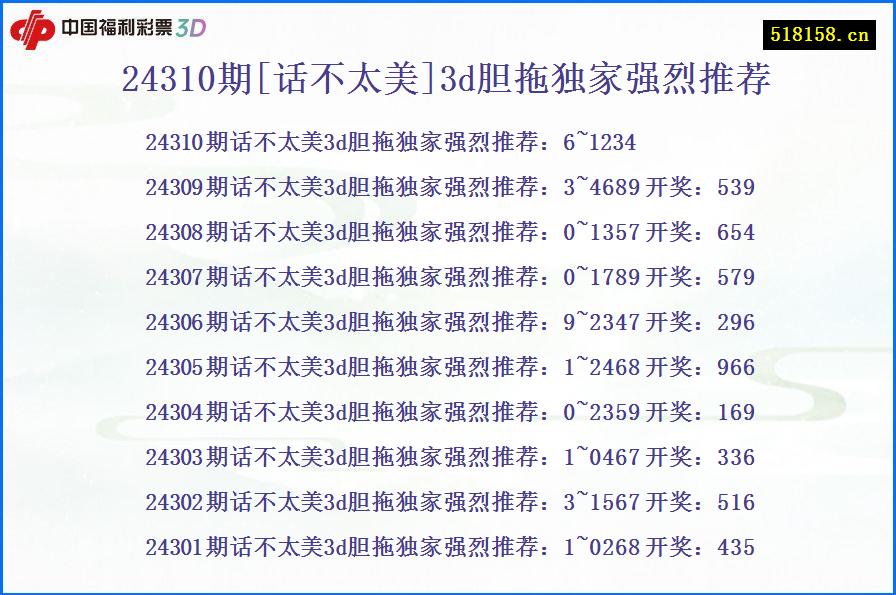 24310期[话不太美]3d胆拖独家强烈推荐