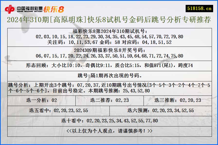 2024年310期[高原明珠]快乐8试机号金码后跳号分析专研推荐