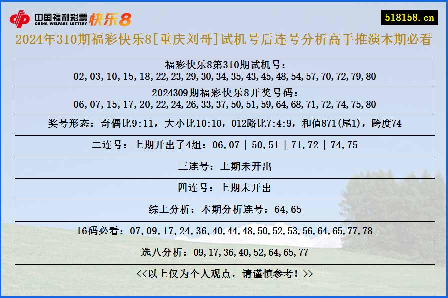 2024年310期福彩快乐8[重庆刘哥]试机号后连号分析高手推演本期必看