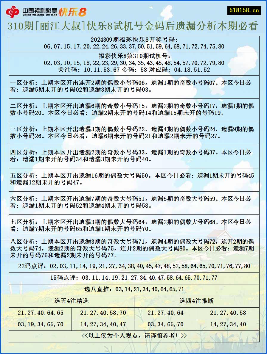 310期[丽江大叔]快乐8试机号金码后遗漏分析本期必看