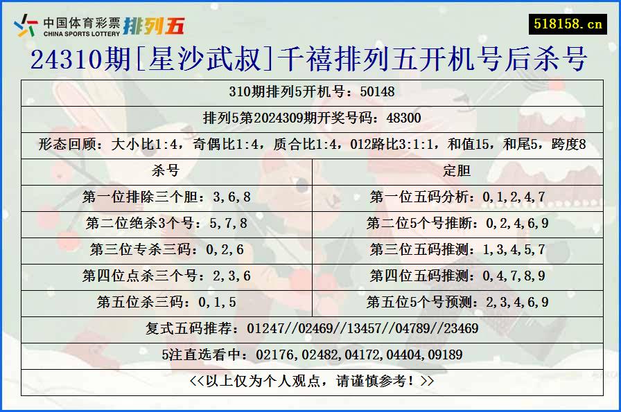 24310期[星沙武叔]千禧排列五开机号后杀号