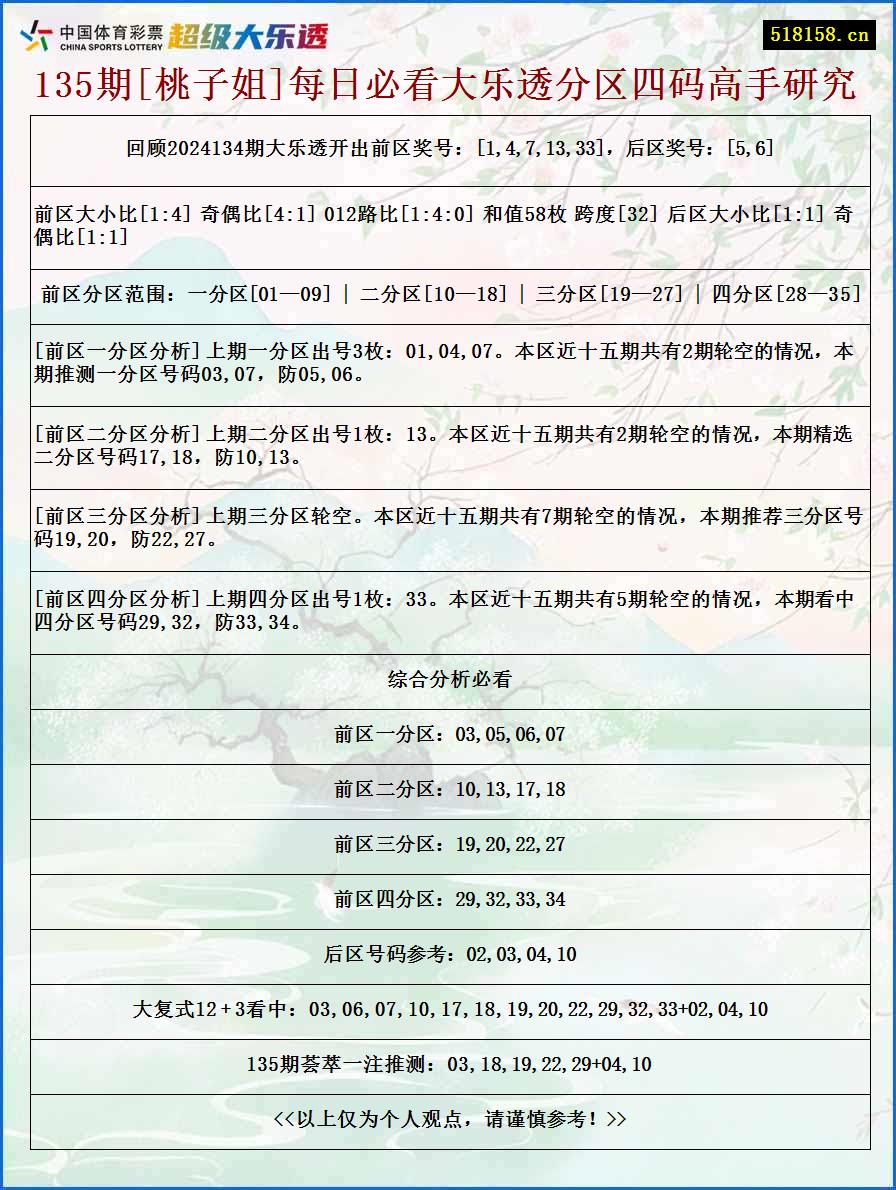 135期[桃子姐]每日必看大乐透分区四码高手研究