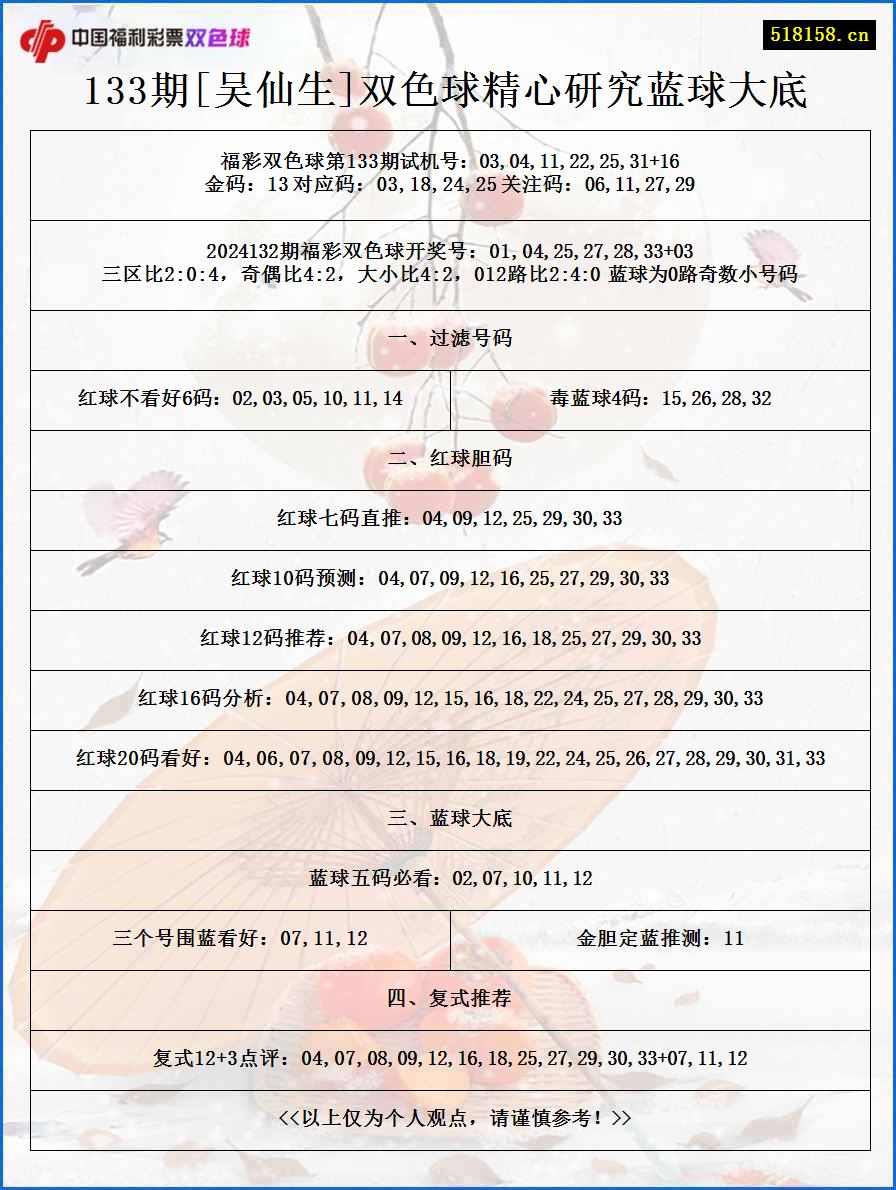 133期[吴仙生]双色球精心研究蓝球大底